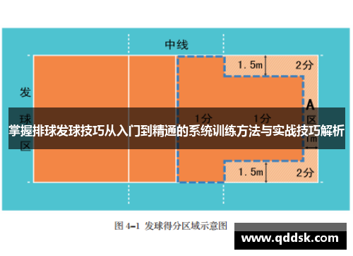 掌握排球发球技巧从入门到精通的系统训练方法与实战技巧解析