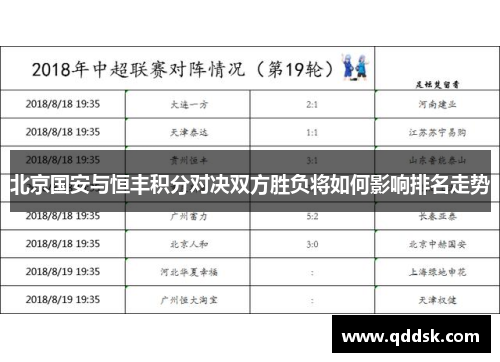 北京国安与恒丰积分对决双方胜负将如何影响排名走势